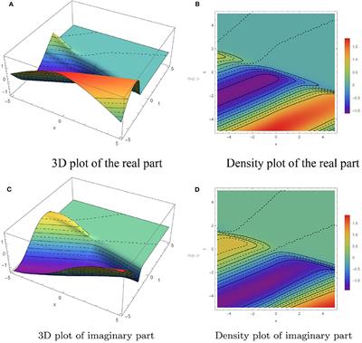 New Optical Solutions of the Fractional Gerdjikov-Ivanov Equation With Conformable Derivative